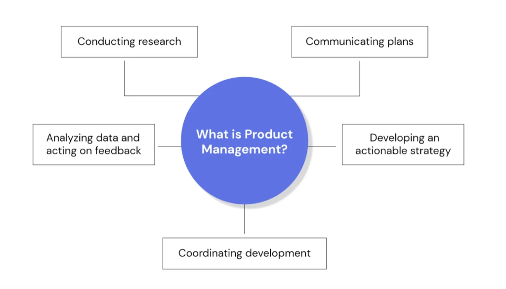 Product Management Agency