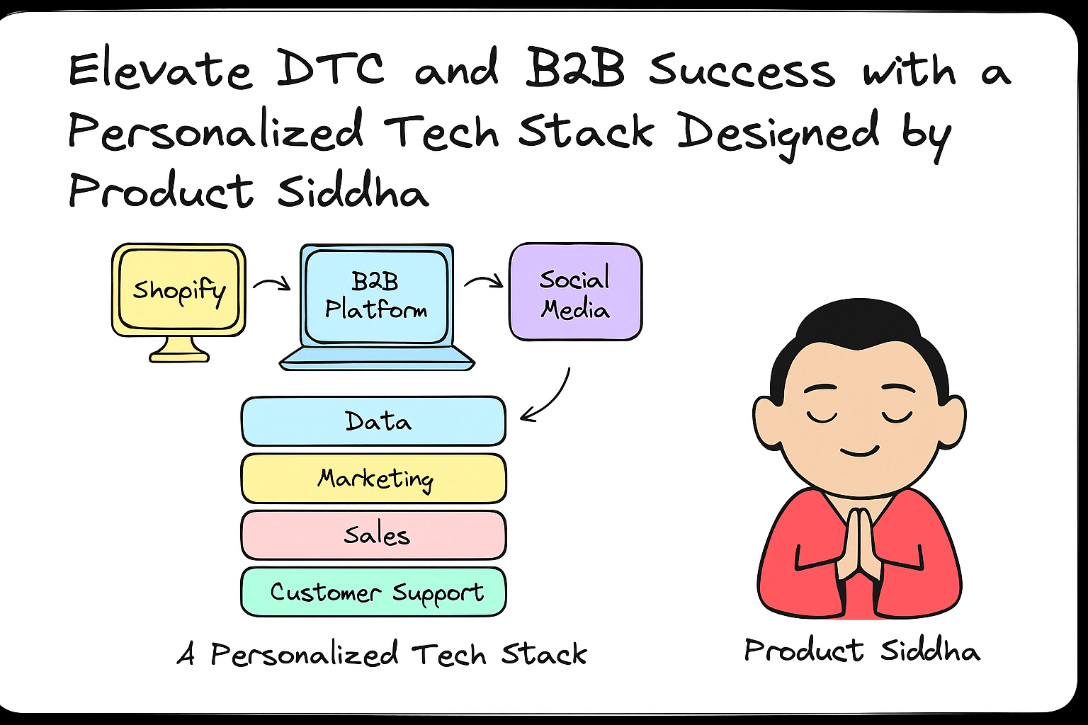 B2B Business Operations
