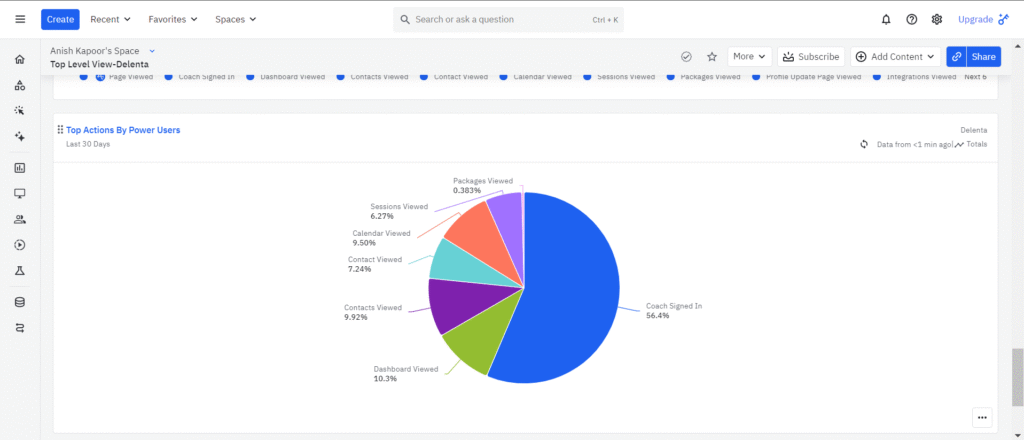 Product Analytics & Full-Funnel Attribution for a SaaS Coaching Platform