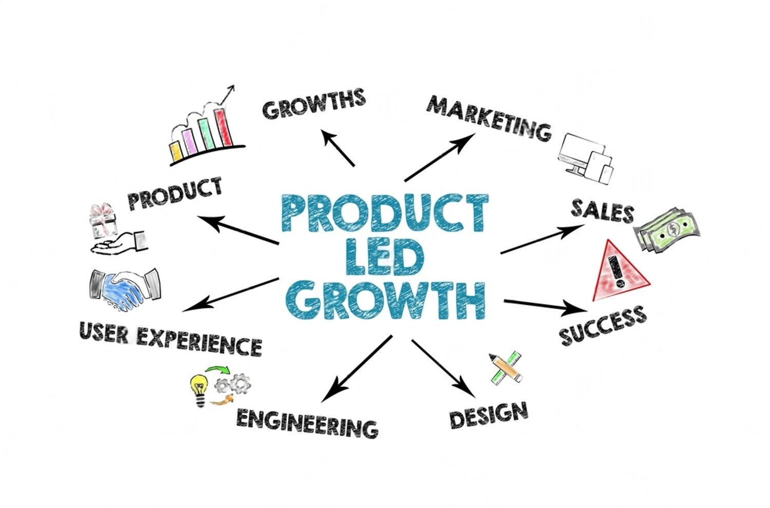 Product Led Marketing