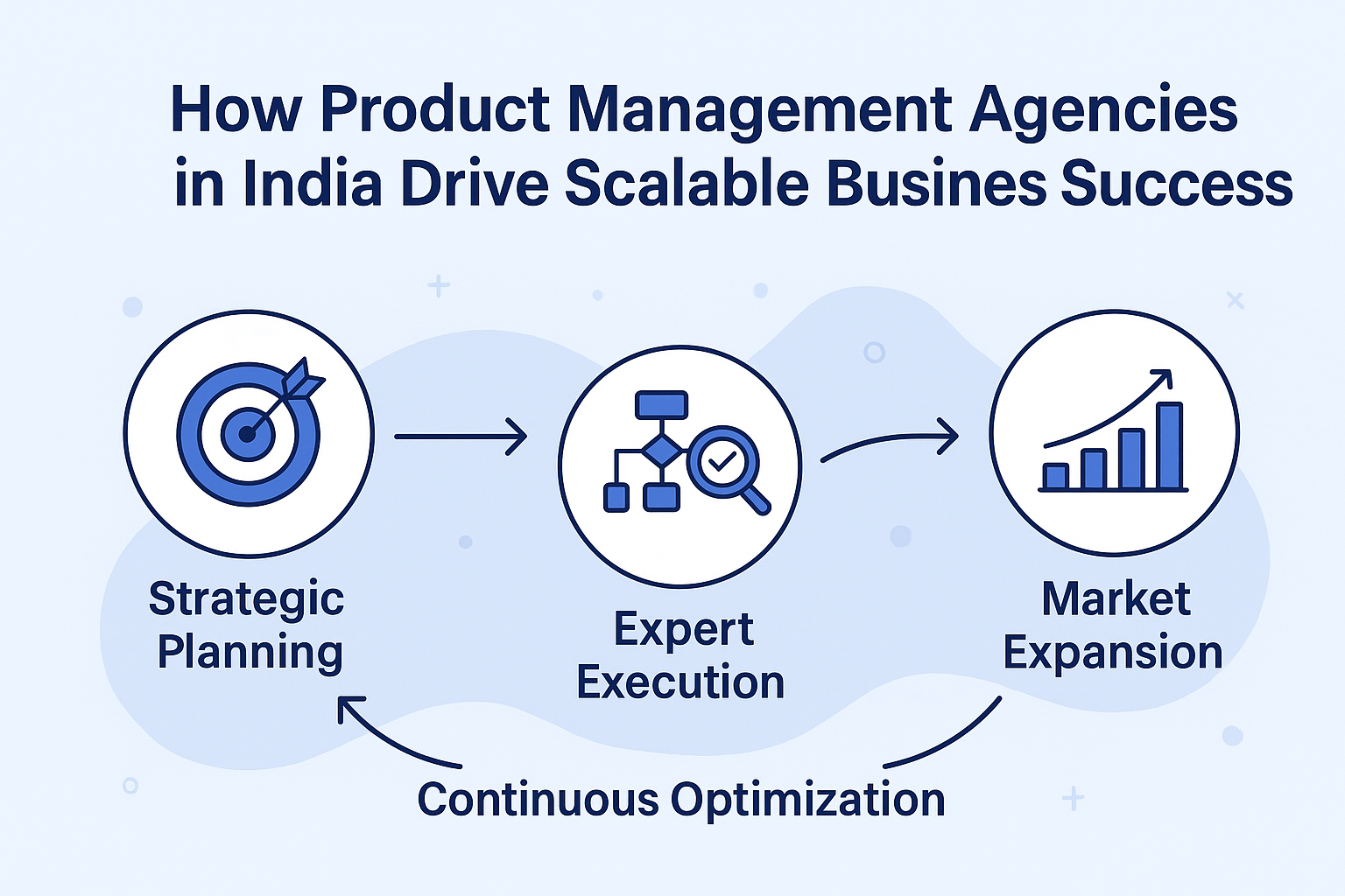 B2B Business Operations