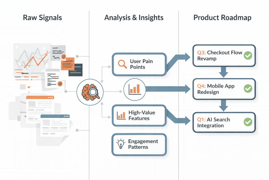 How Top Product Teams Turn Customer Signals into Roadmap Decisions