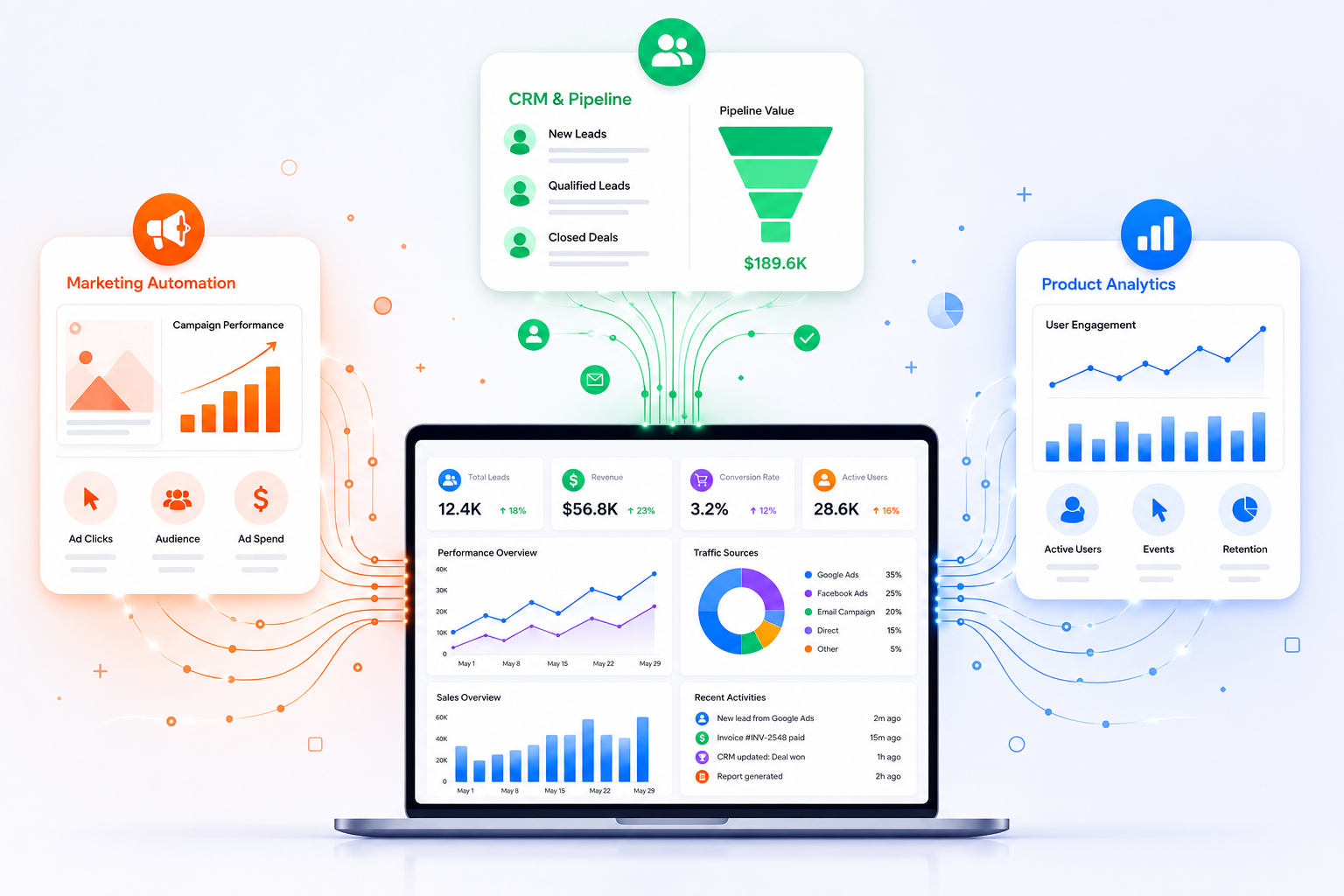 How to Connect Ads, CRM, and Analytics Into One Dashboard