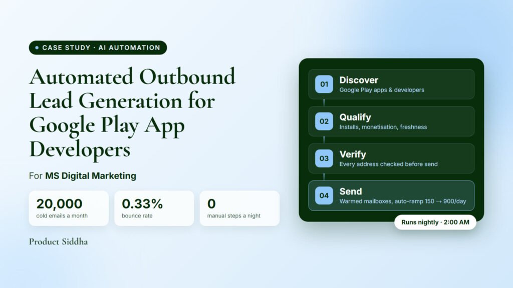 Automated outbound lead generation pipeline for Google Play app developers: discover, qualify, verify, send